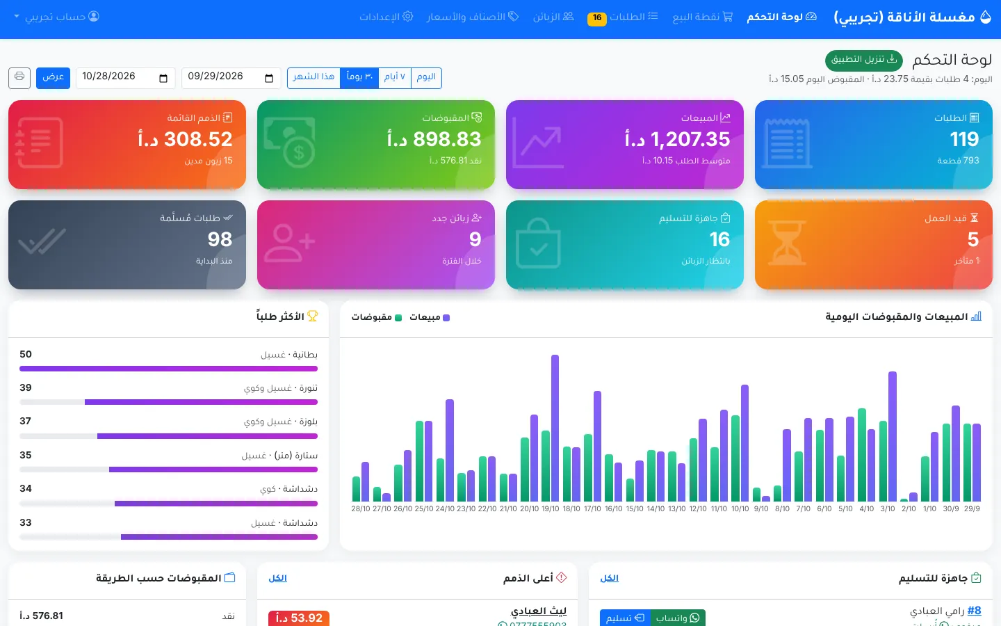لوحة التحكم في DryCleanAPP تعرض المبيعات والمقبوضات والذمم